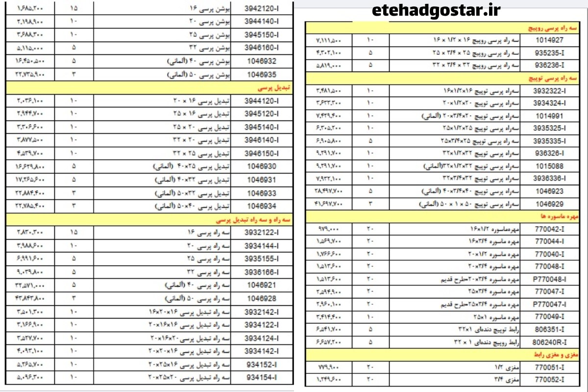 لیست قیمت اتصالات سوپرپایپ سال 1404