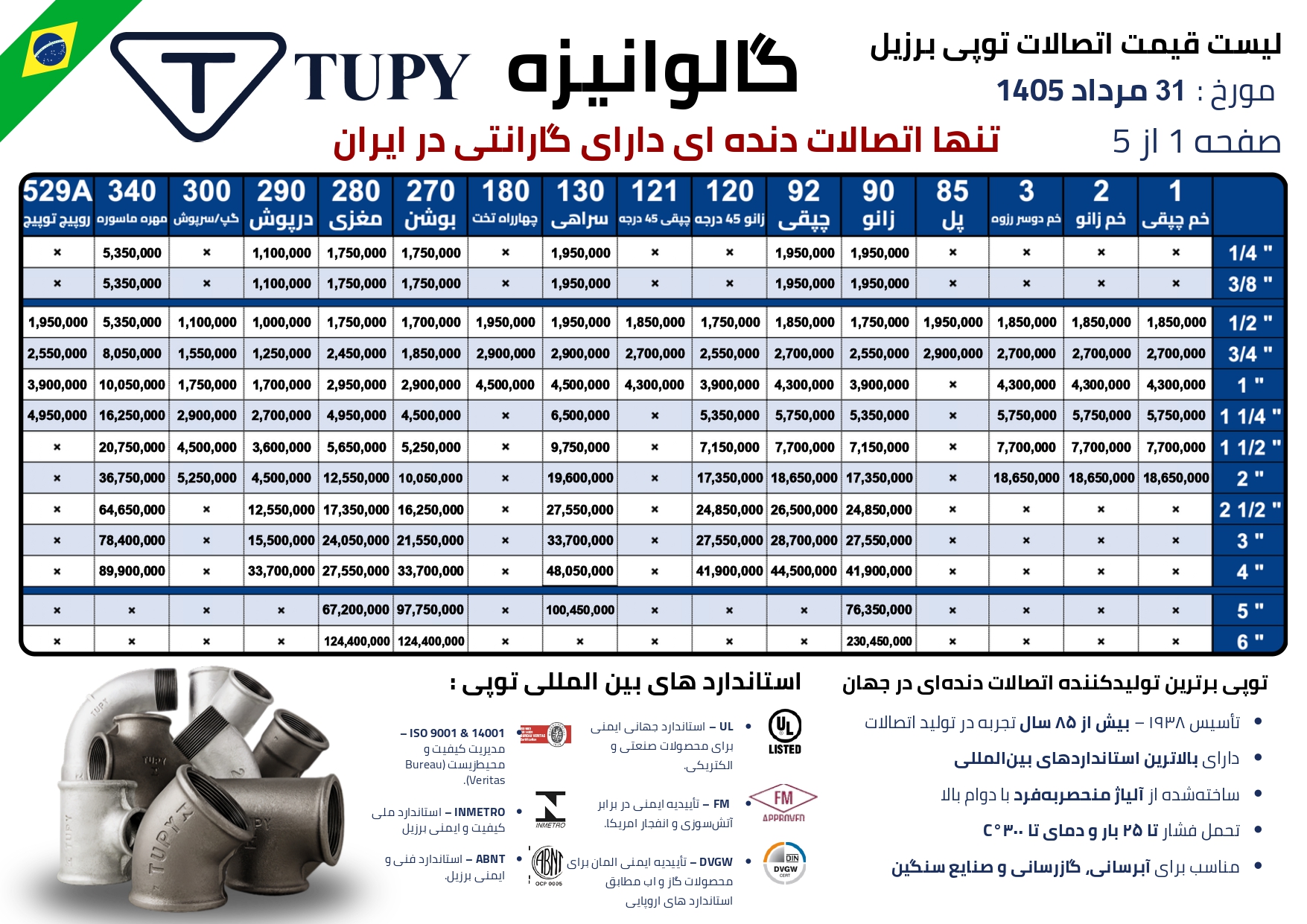 اتصالات گالوانیزه توپی برزیل pages to jpg 0001