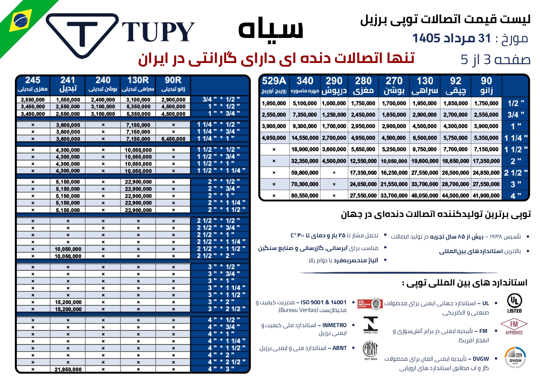 اتصالات گالوانیزه توپی برزیل pages to jpg 0003